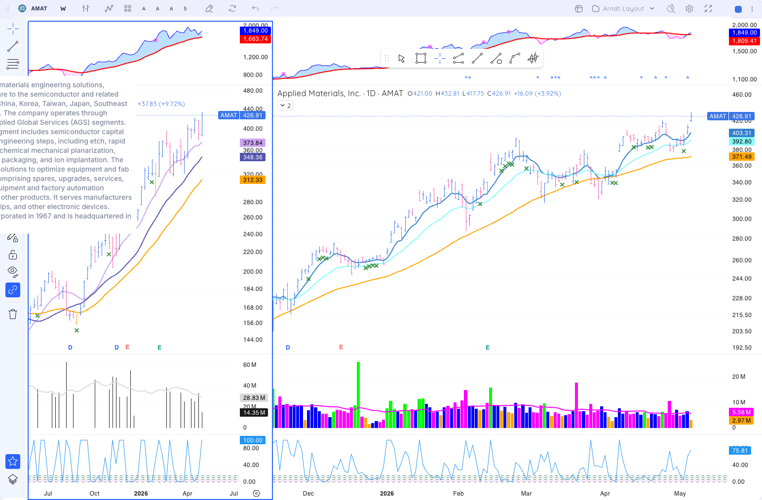 AMAT chart