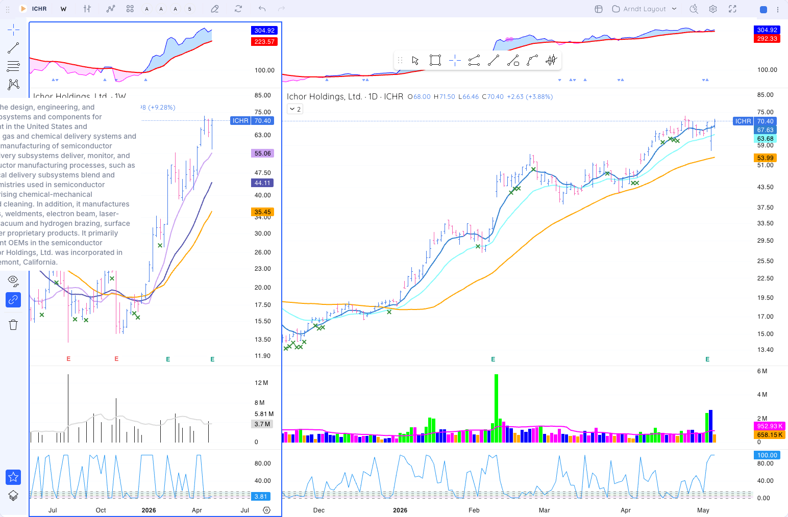 ICHR chart