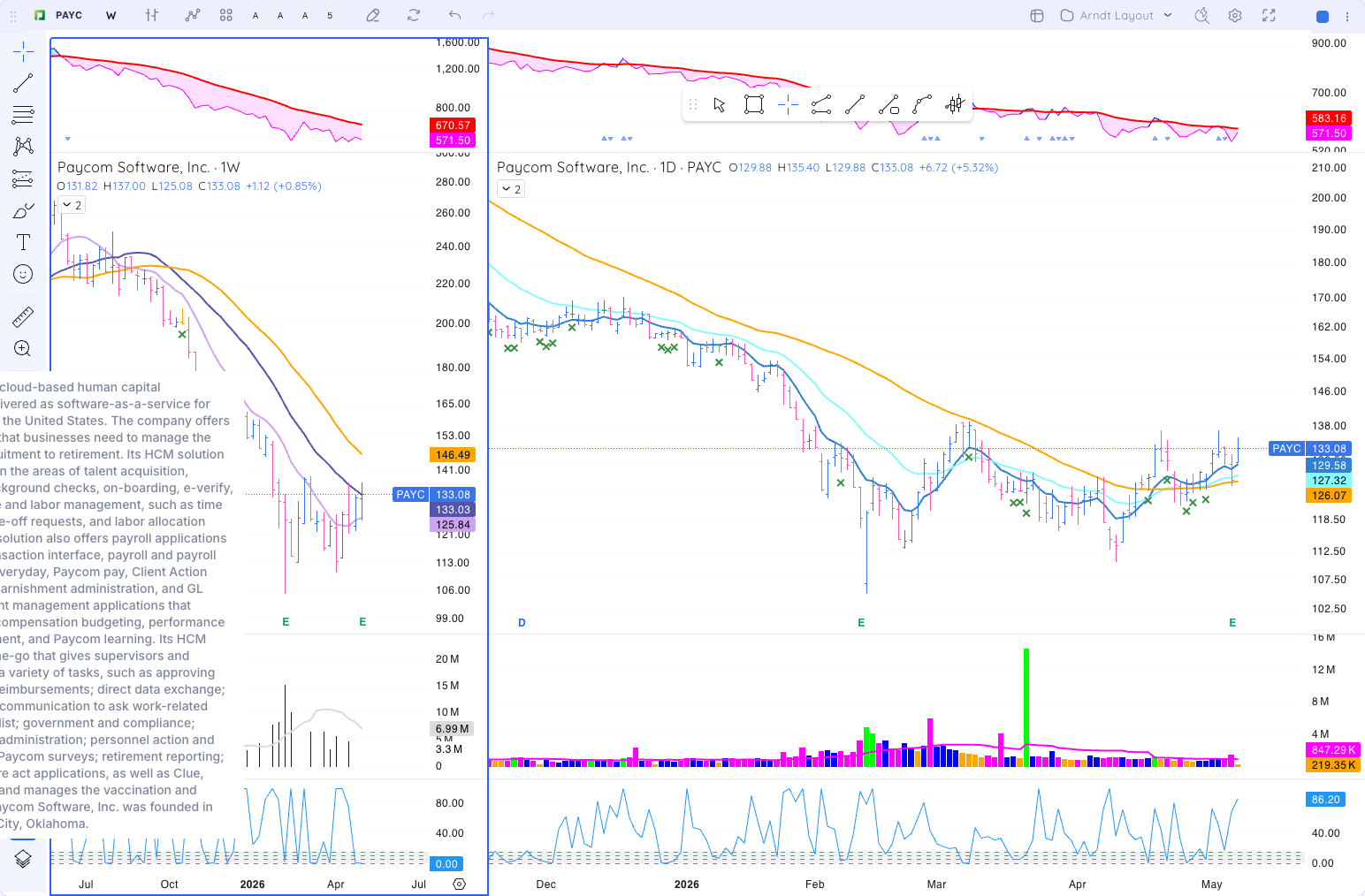 PAYC chart
