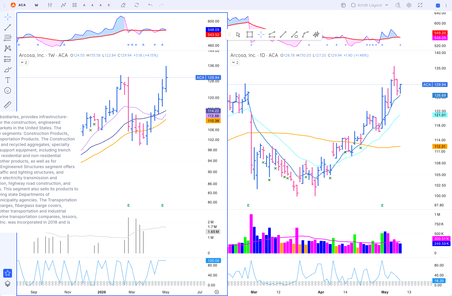 ACA chart