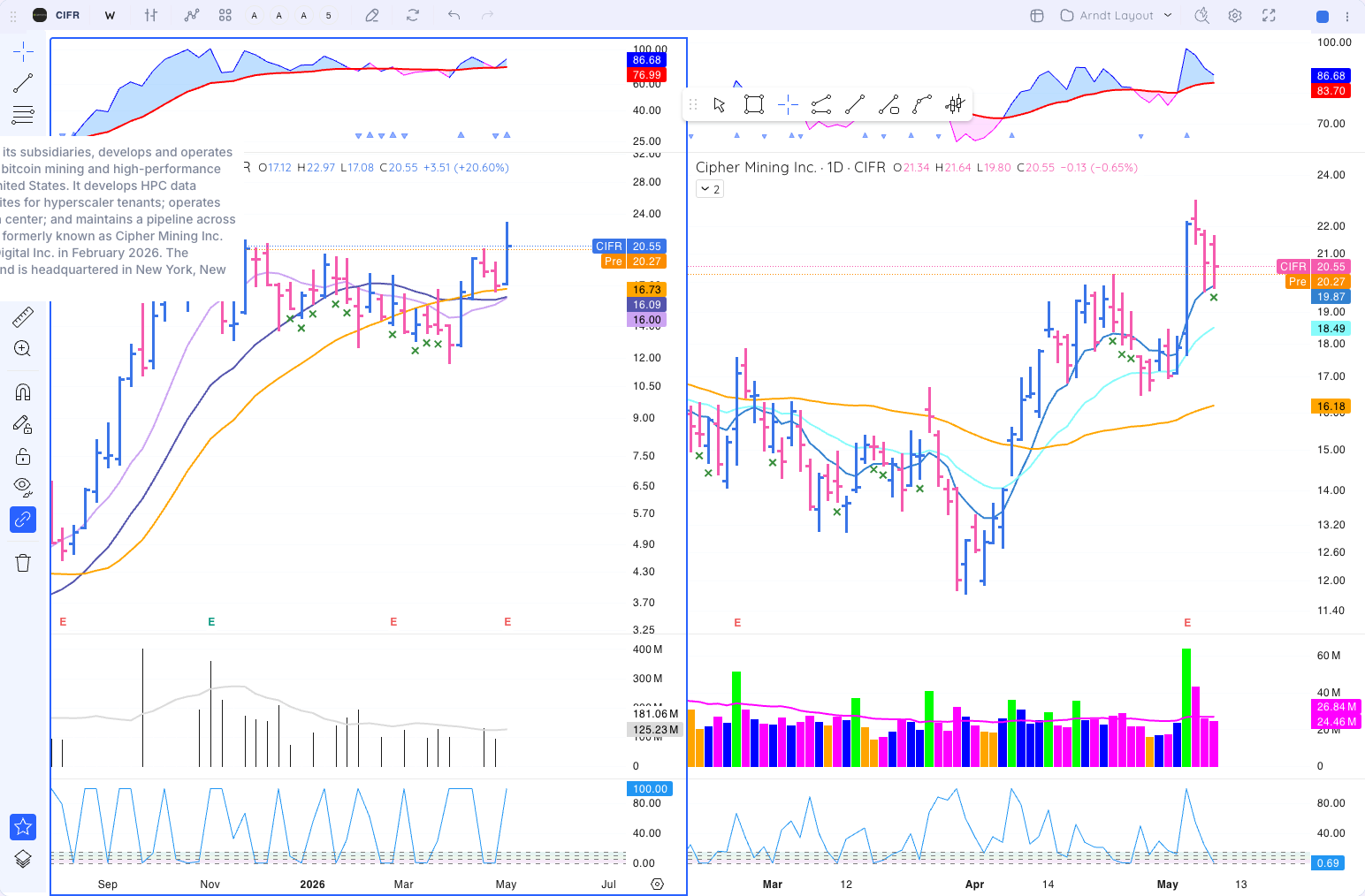 CIFR chart