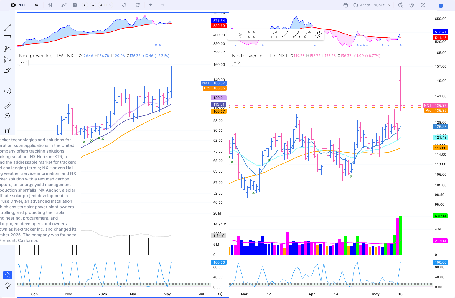 NXT chart