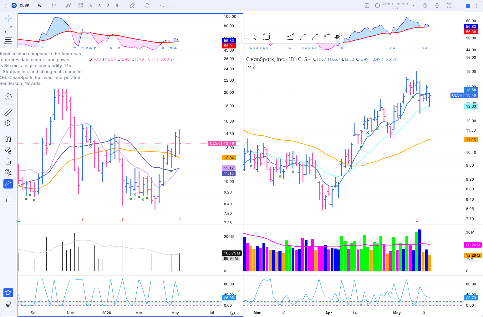CLSK chart