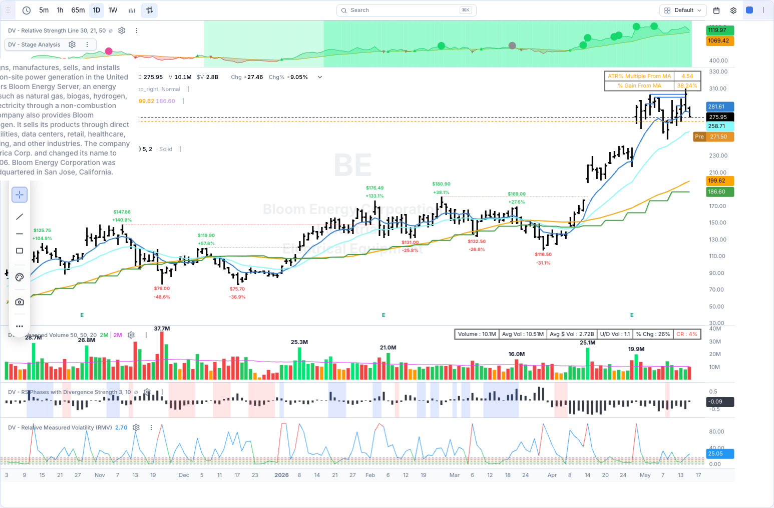 BE chart