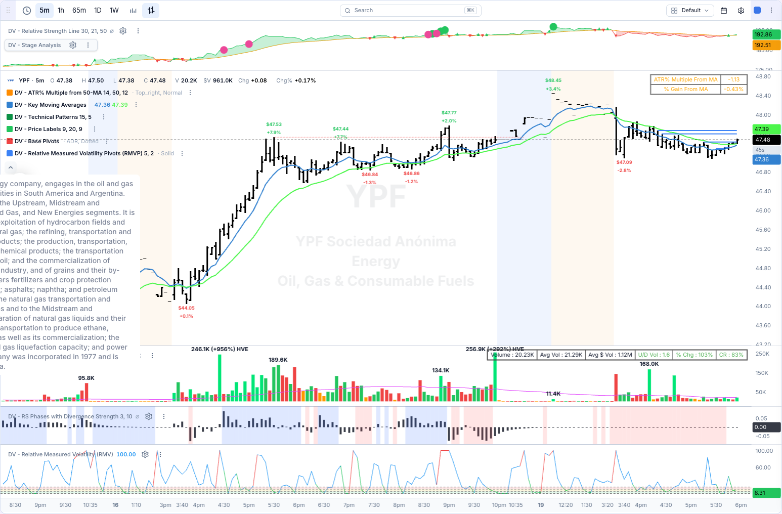YPF chart