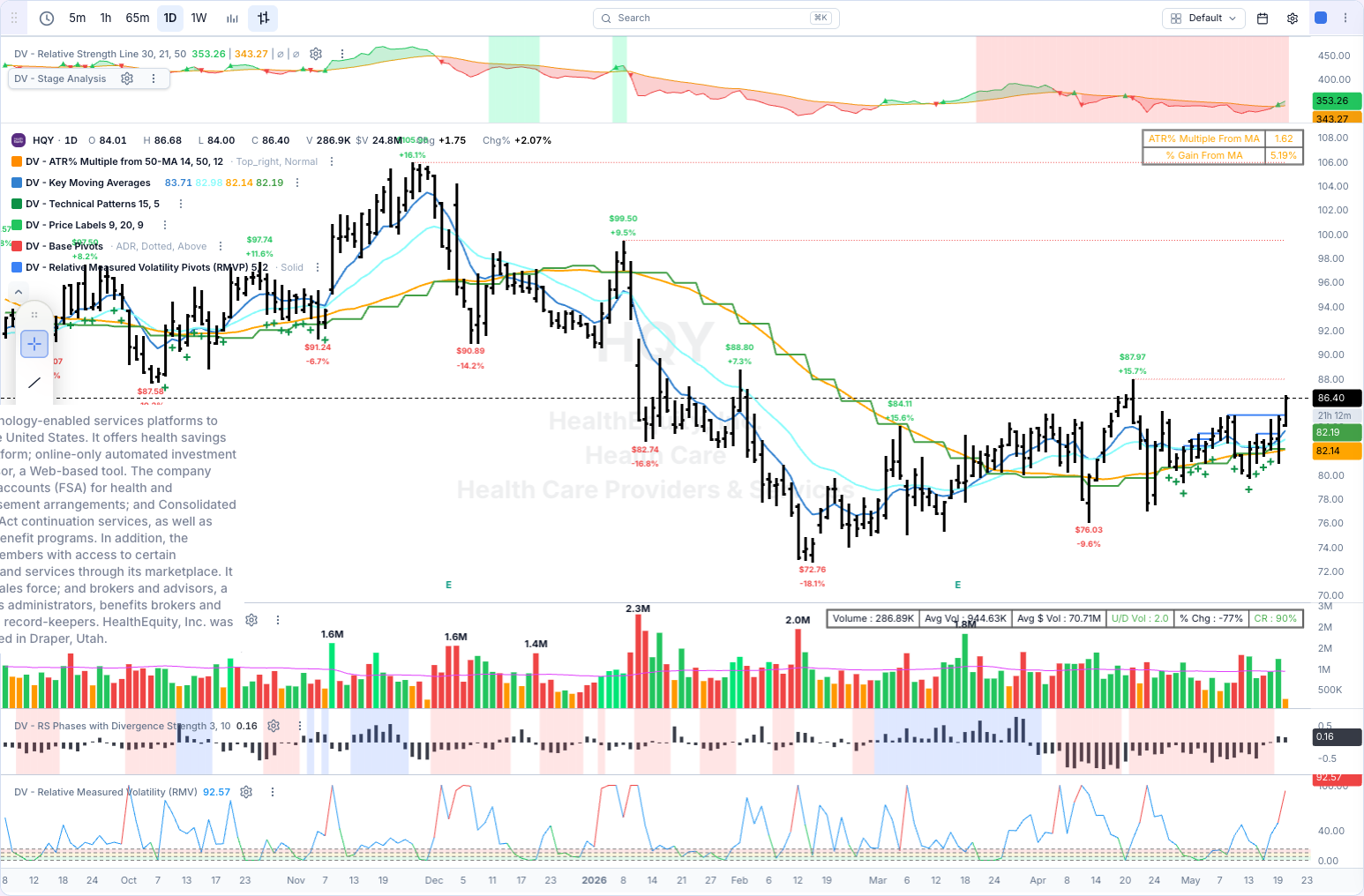 HQY chart
