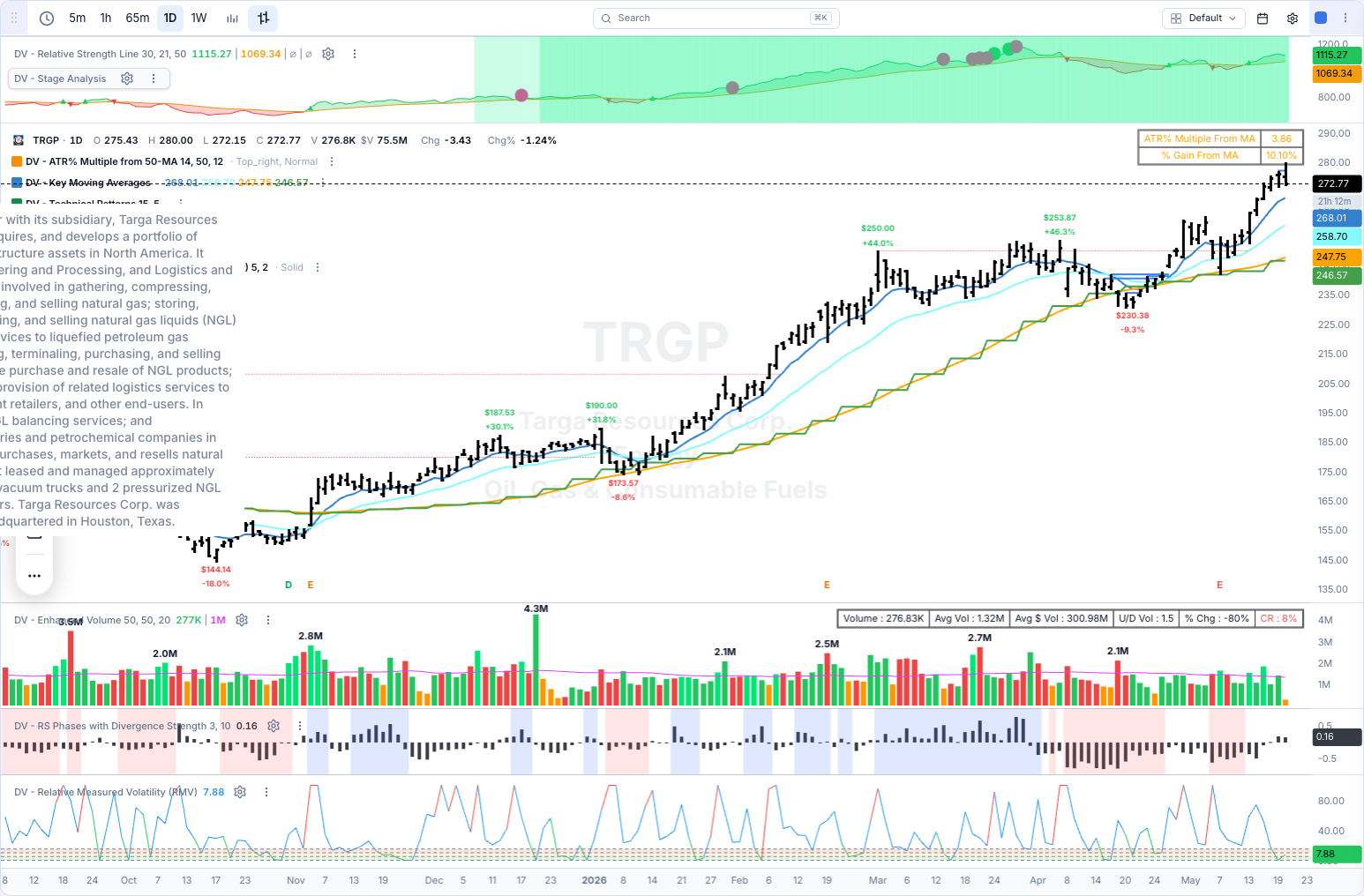 TRGP chart