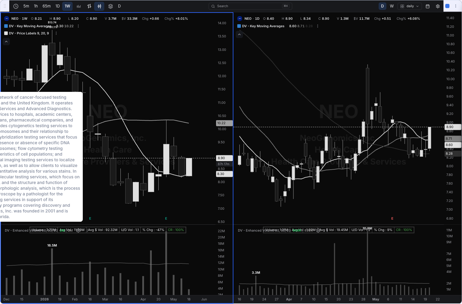NEO chart
