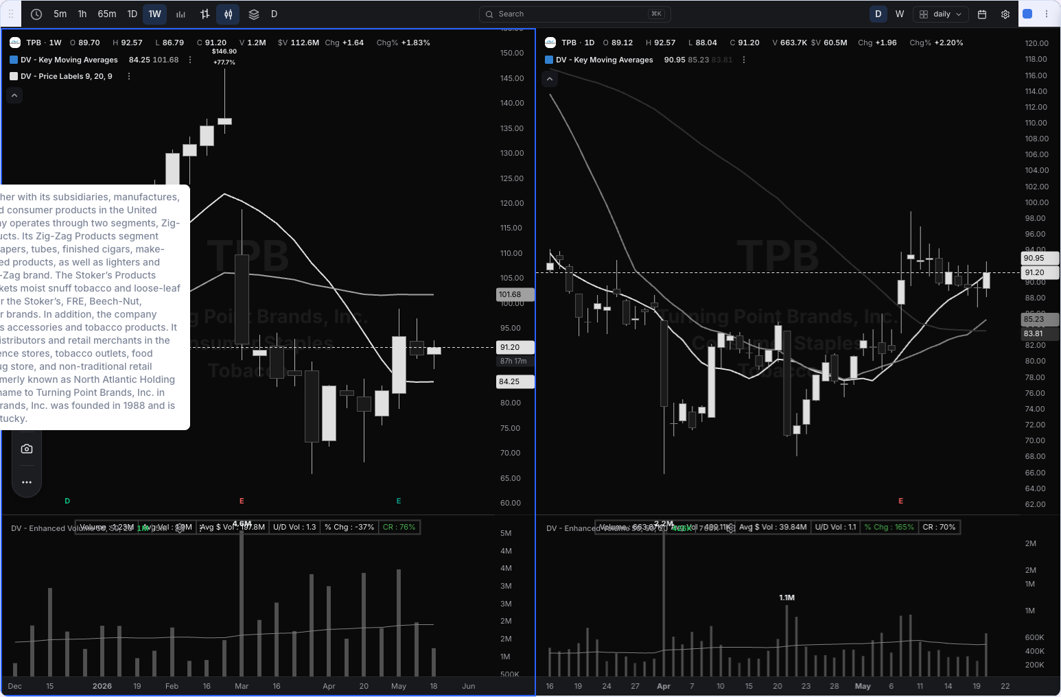 TPB chart