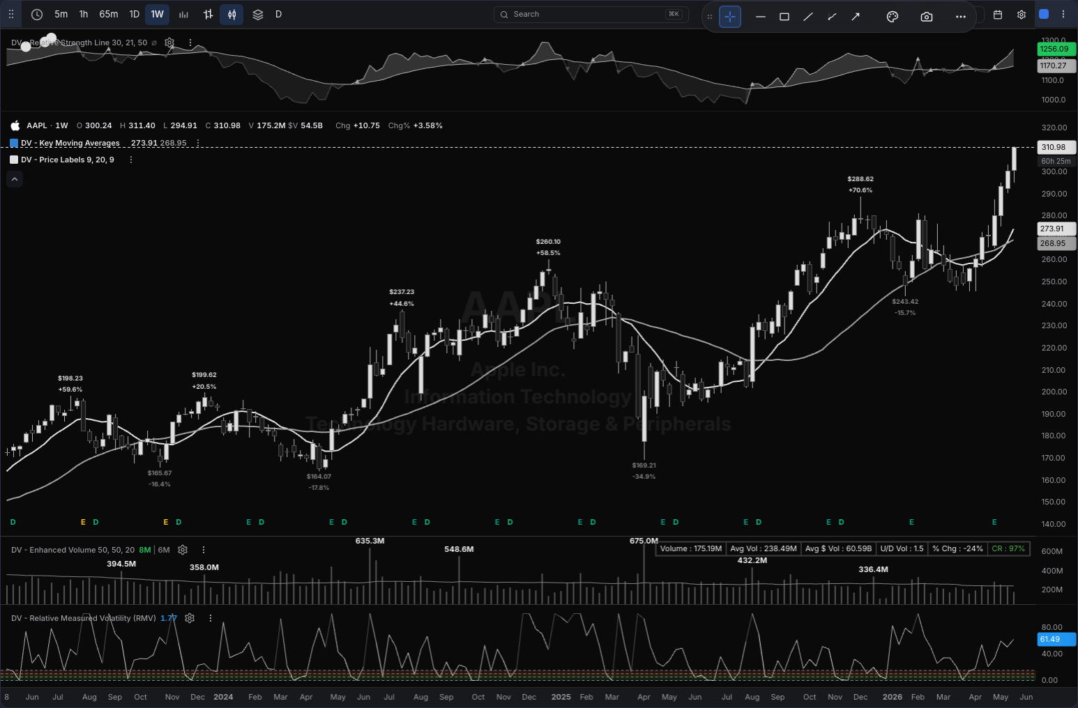 AAPL chart