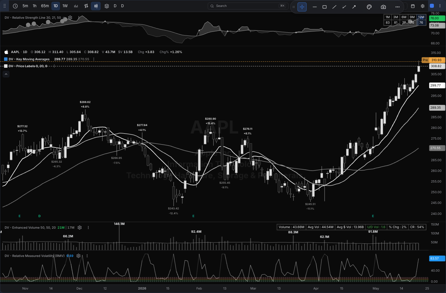 AAPL chart